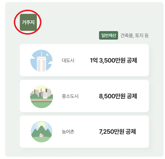 기초연금 재산 기준액