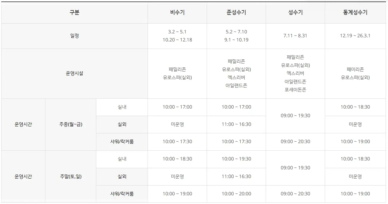 하이원-워터월드-입장료-할인-운영시간