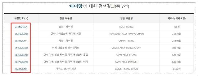 현대자동차 부품가격