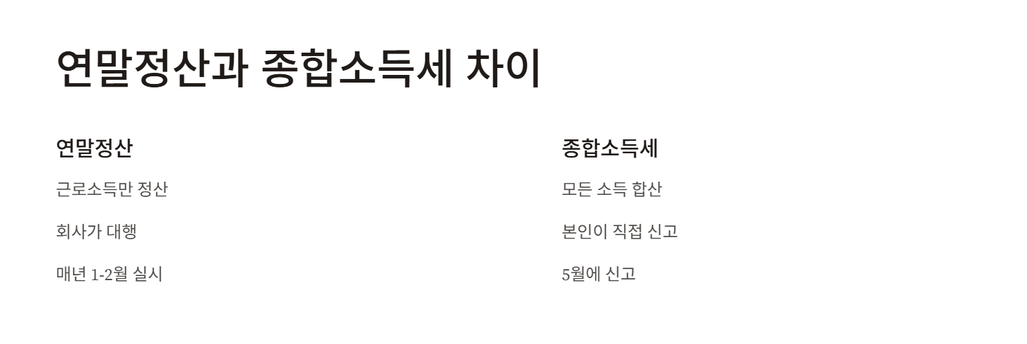 연말정산과 종합소득세 차이