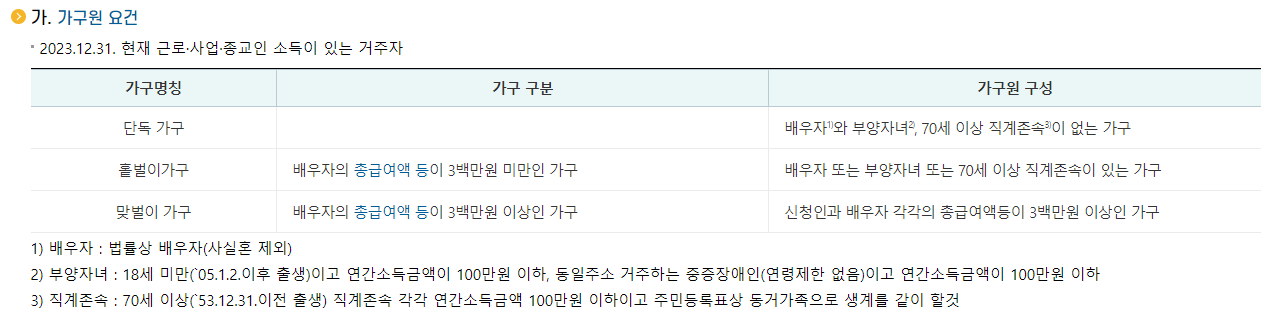 2024 상반기 근로장려금 신청 방법 및 자격 조건
