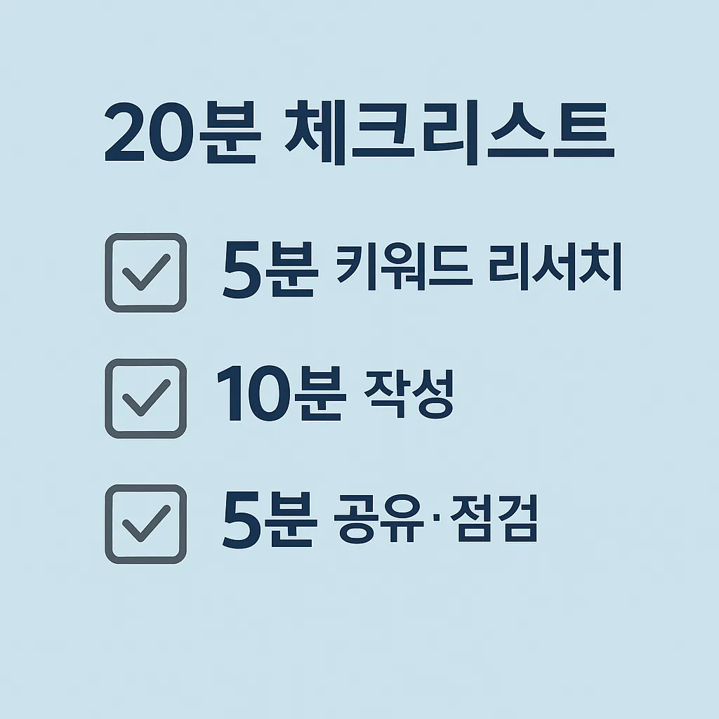 5분 키워드 리서치, 10분 작성, 5분 공유·점검으로 구성된 하루 20분 체크리스트 인포그래픽