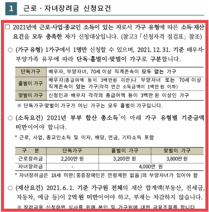 근로, 자녀장려금 신청자격