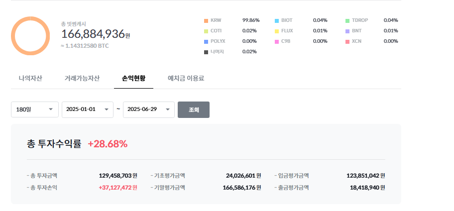 자동 매매 6개월 성과 공유