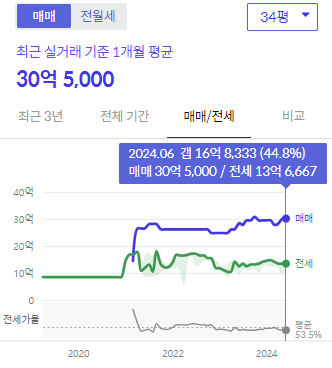 시세그래프