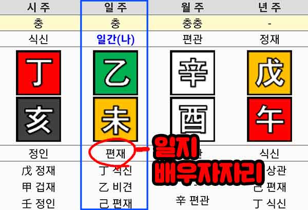 일지에 십성 확인하기