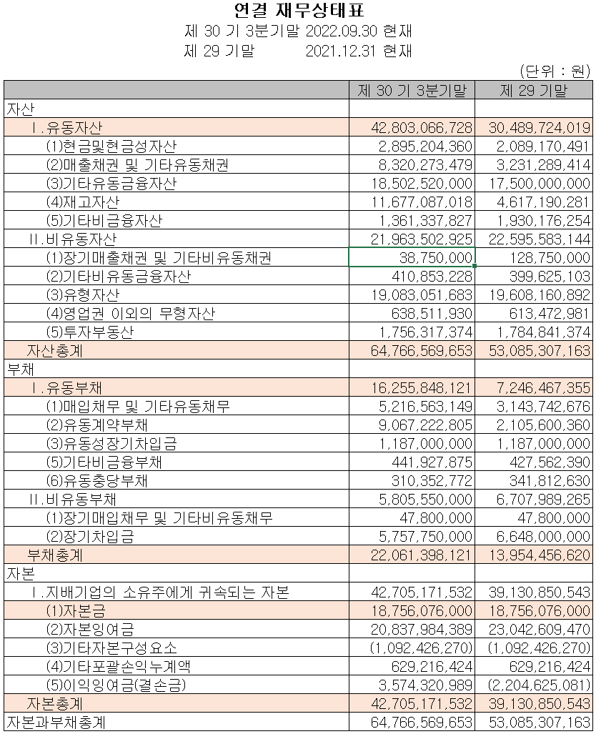 유진로봇 - 재무상태표