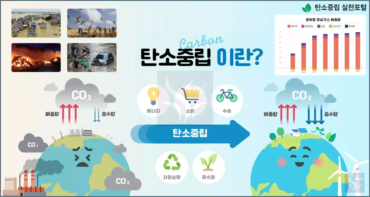 탄소중립이란