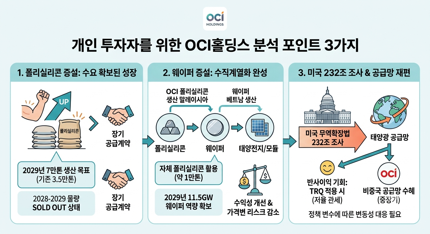 OCI홀딩스 증설 (폴리실리콘, 웨이퍼, 232조)