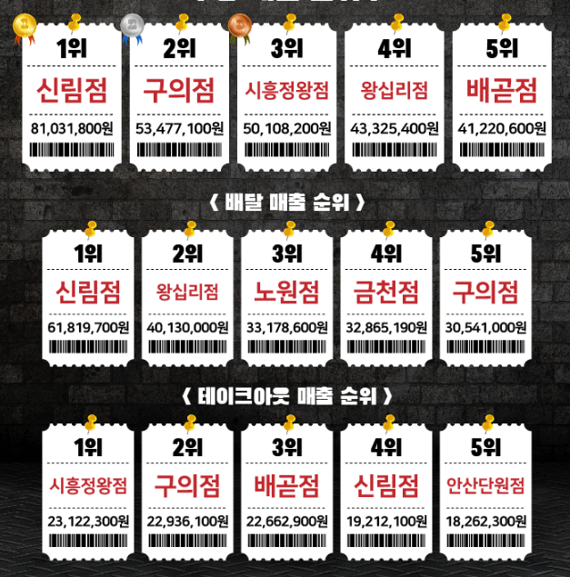 2022년-11월-매출