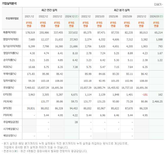 LG에너지솔루션_실적