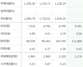 신한지주 주가전망 목표주가 배당금