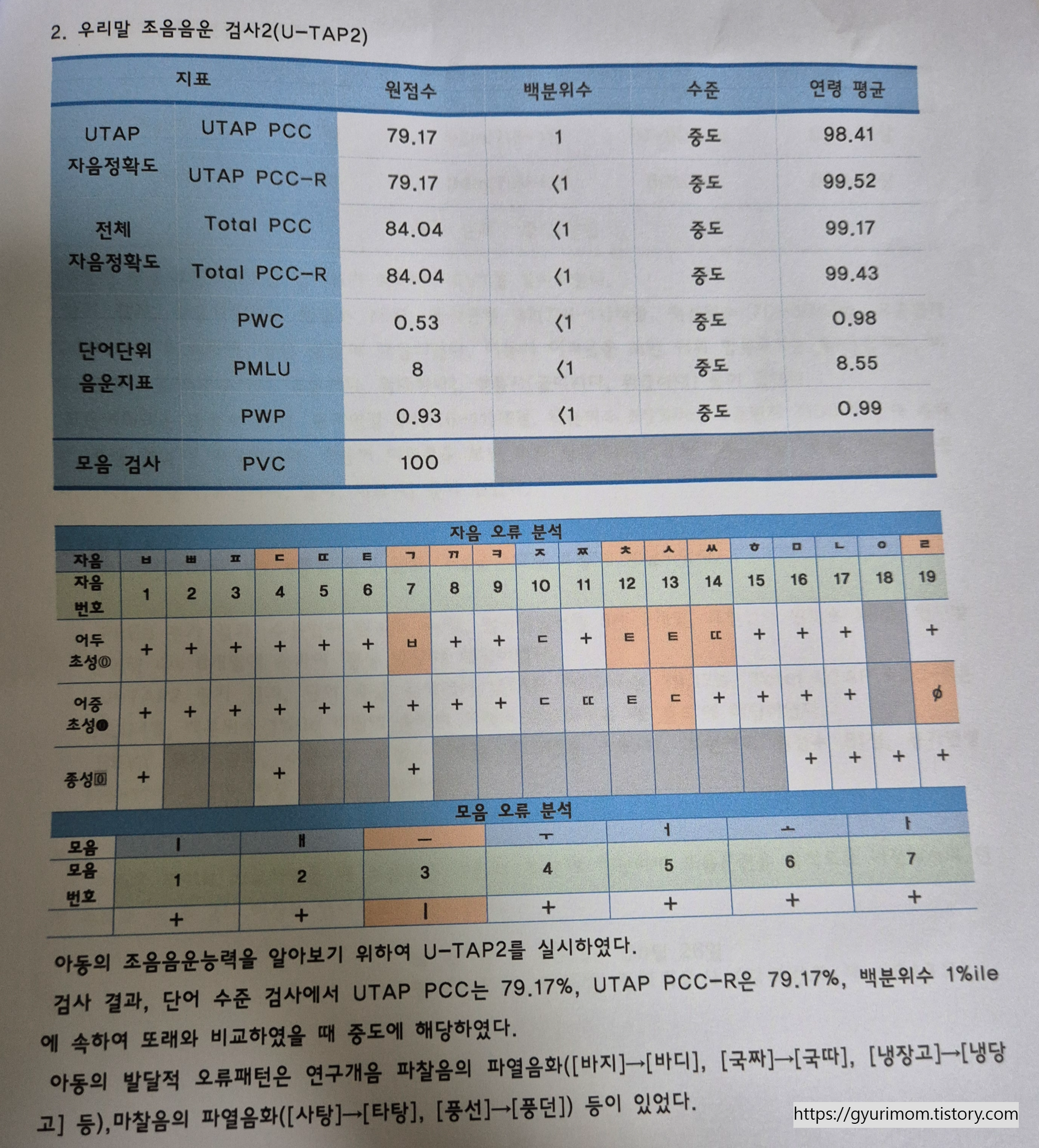 조음음운 검사 결과 U-TAP2결과