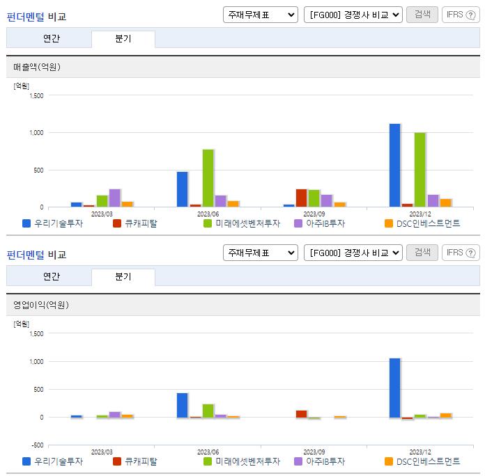 우리기술투자_업종분석
