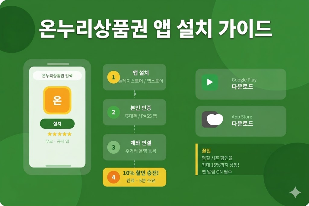 온누리상품권 앱 설치 가이드