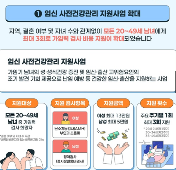 2025 임신