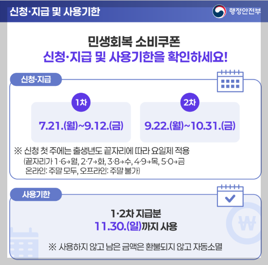 신청, 지급 및 사용기한