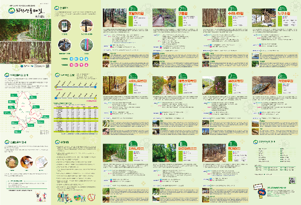 치악산 둘레길 소개