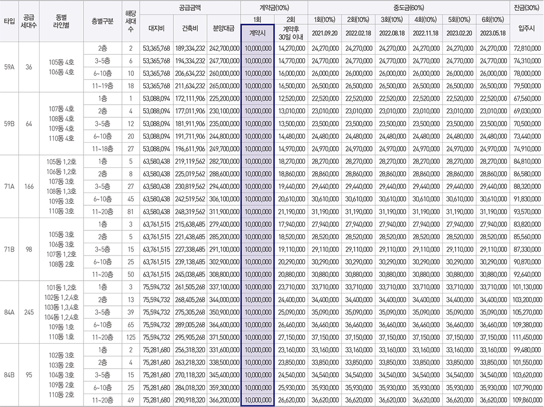 해링턴 플레이스 스마트밸리 분양가