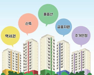 서울 청년주택 대출 및 청년 신혼부부 전세대출 자격 조건 신청방법