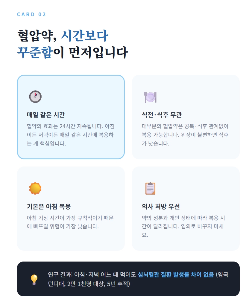 혈압약 먹는시간