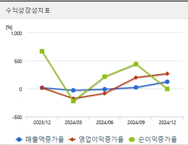 시공테크 주가 성장성