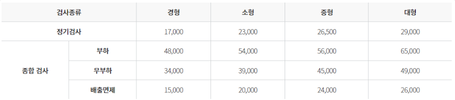 자동차 검사 수수료 가격표