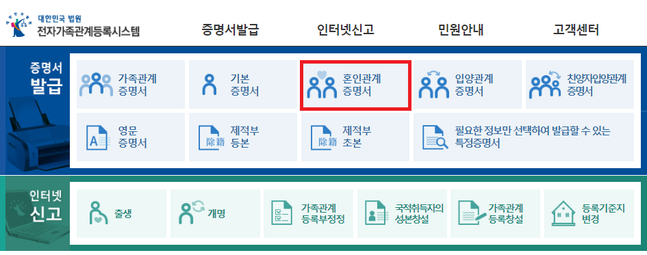 혼인관계증명서
