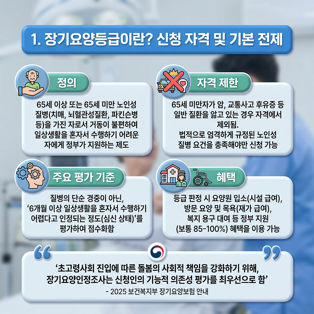 장기요양등급이란? 신청 자격과 기본 전제