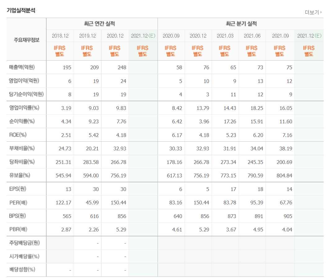 노바백스 관련주식 정리