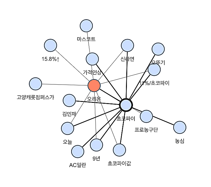 뉴스-키워드-확장-화면