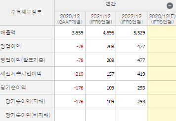 노브랜드 주가 전망 목표주가 확인하기