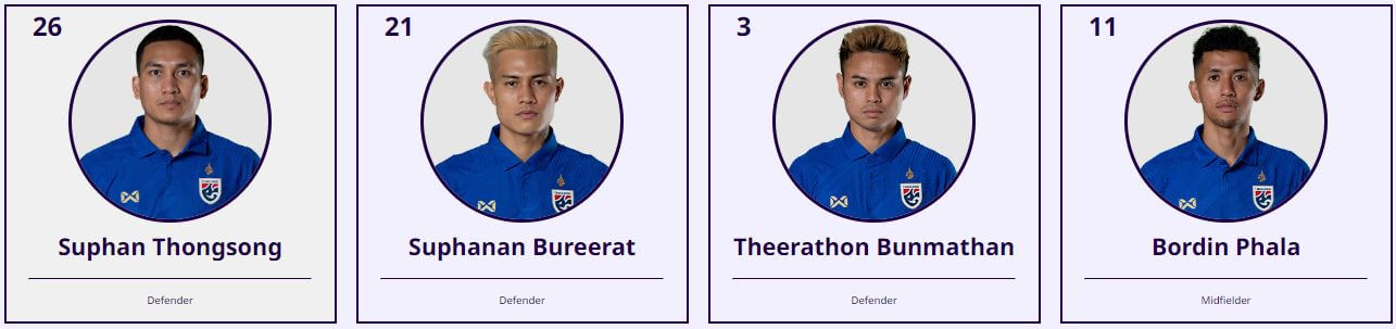 아시안컵 우즈베키스탄 태국 축구 중계 일정(+ 무료 시청 방법)