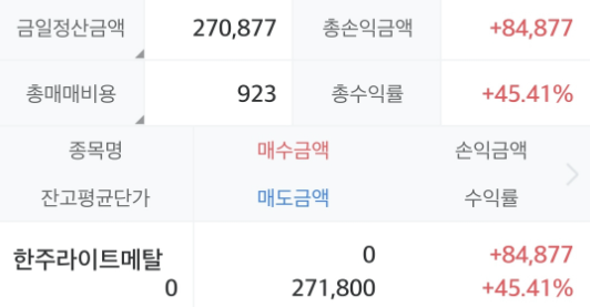 공모주 매도 결과