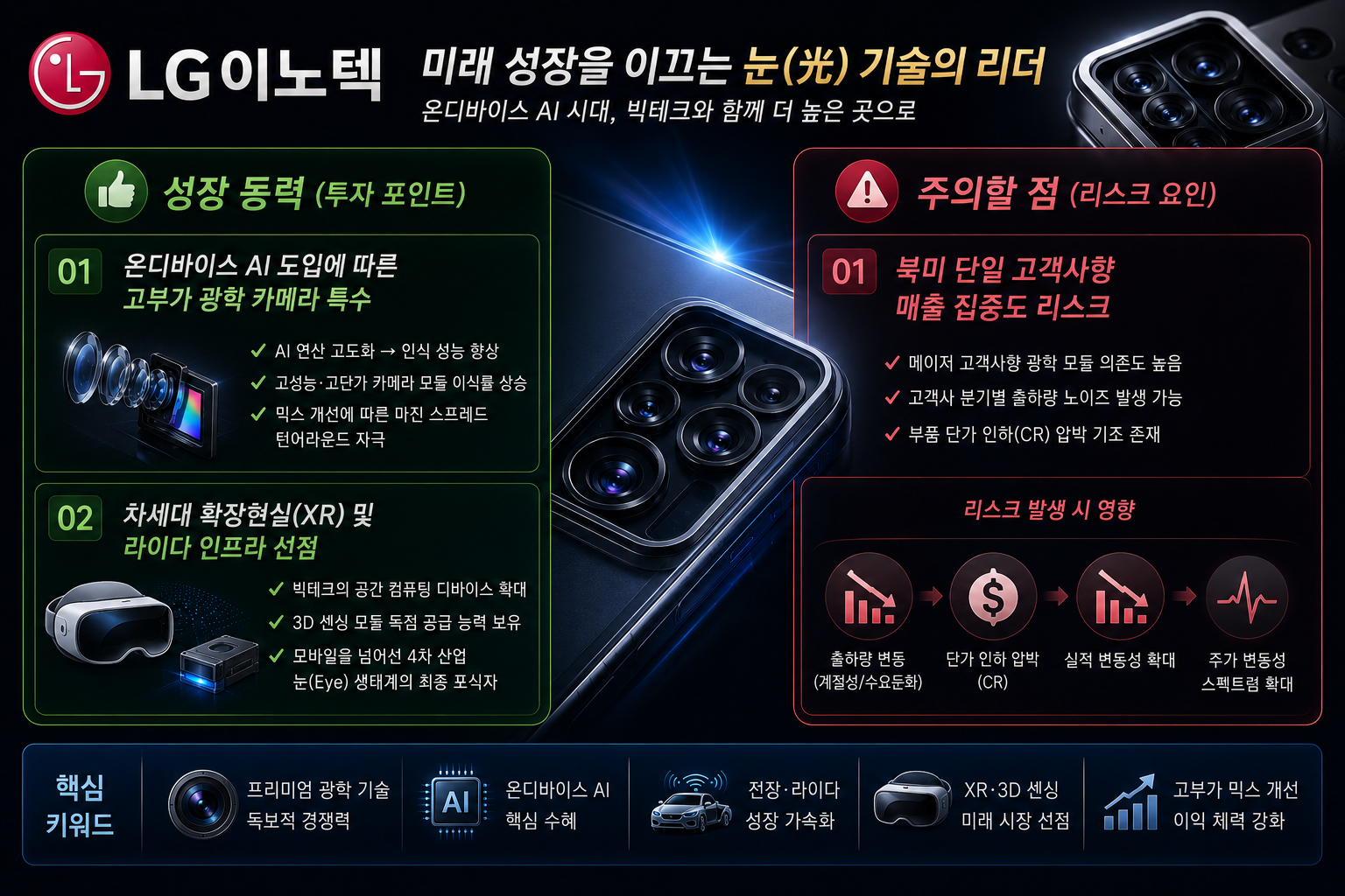 투자자가 스캔해야 할 미래 청신호와 걸림돌