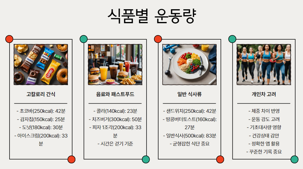 식품별 운동량: 9가지 대표 사례