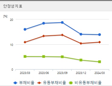 셀레믹스 주가 분기 안정성