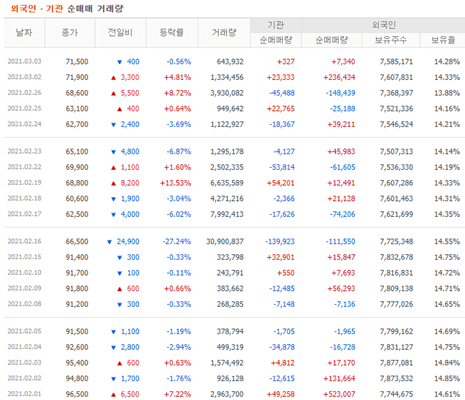 에이치엘비