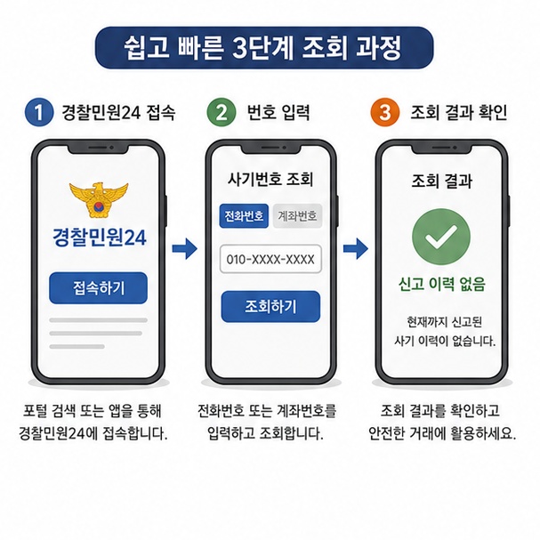 경찰민원24에서 번호를 입력하고 신고 이력을 조회하는 과정을 보여주는 이미지