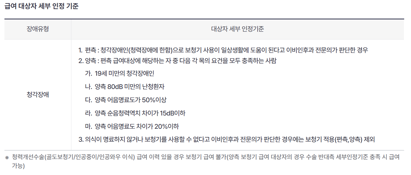 노인보청기 급여 대상자 인정기준