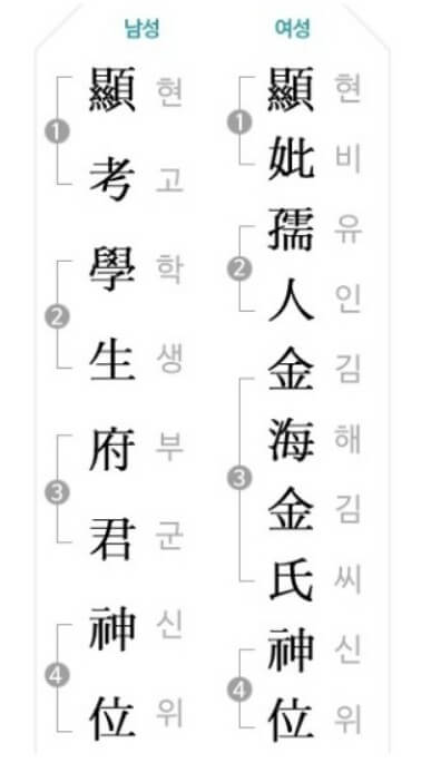 한글-지방쓰는법