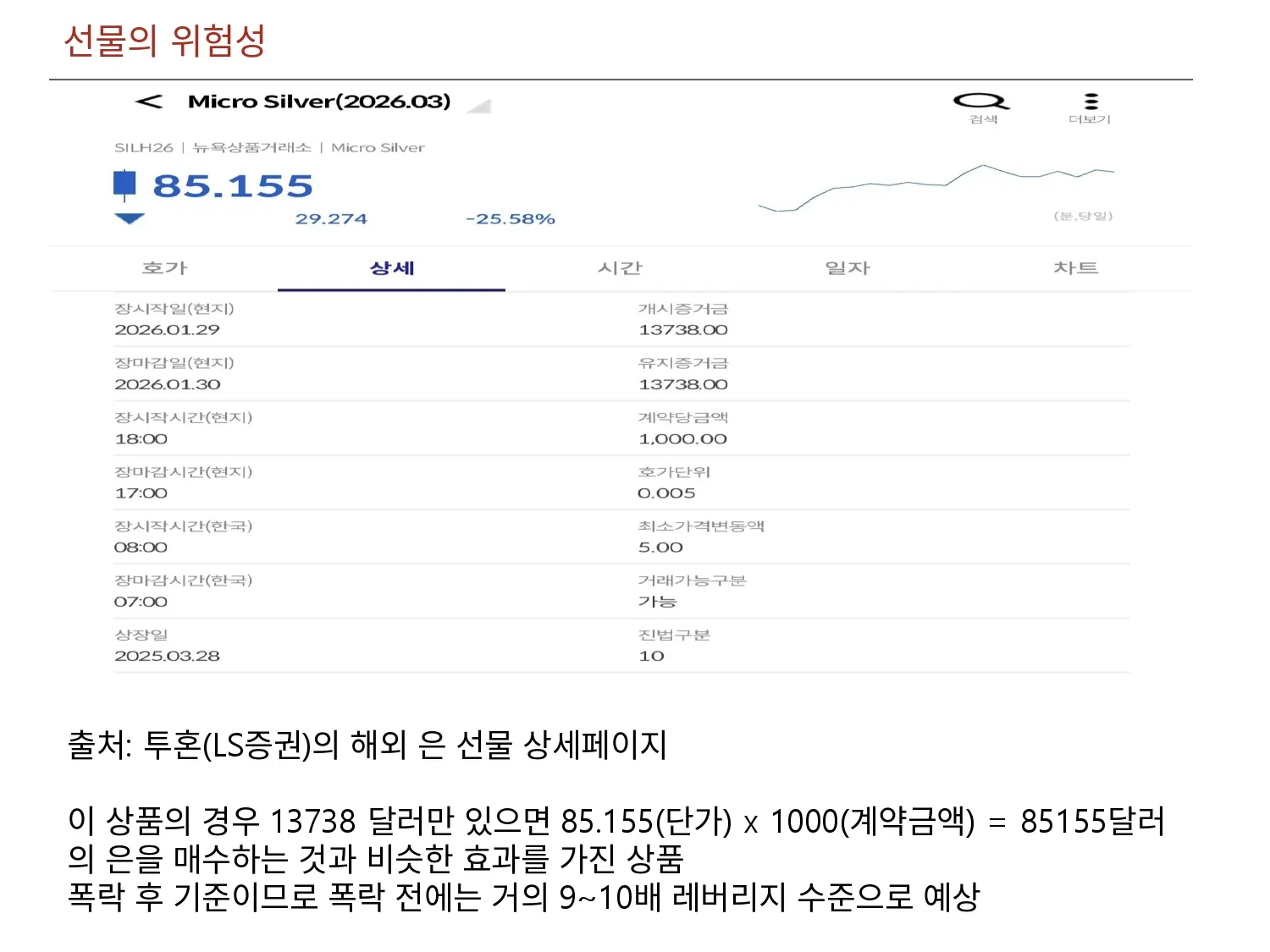 선물의 위험성은 레버리지 비율이 높지만 예측 할 수 없는 변동성