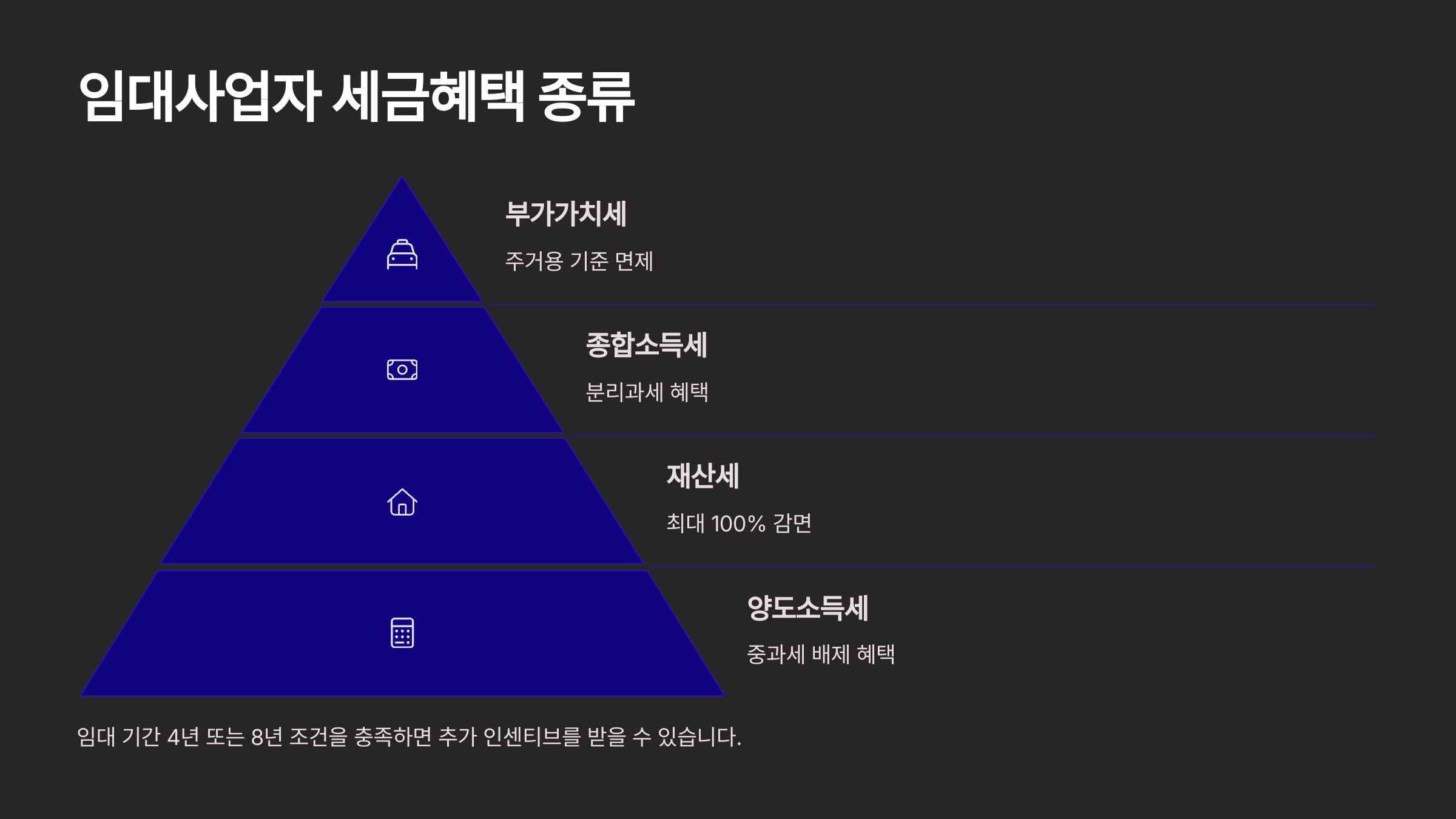 임대사업자 세금혜택 종류