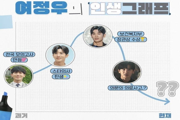 닥터슬럼프 여정우 역 배우 박형식