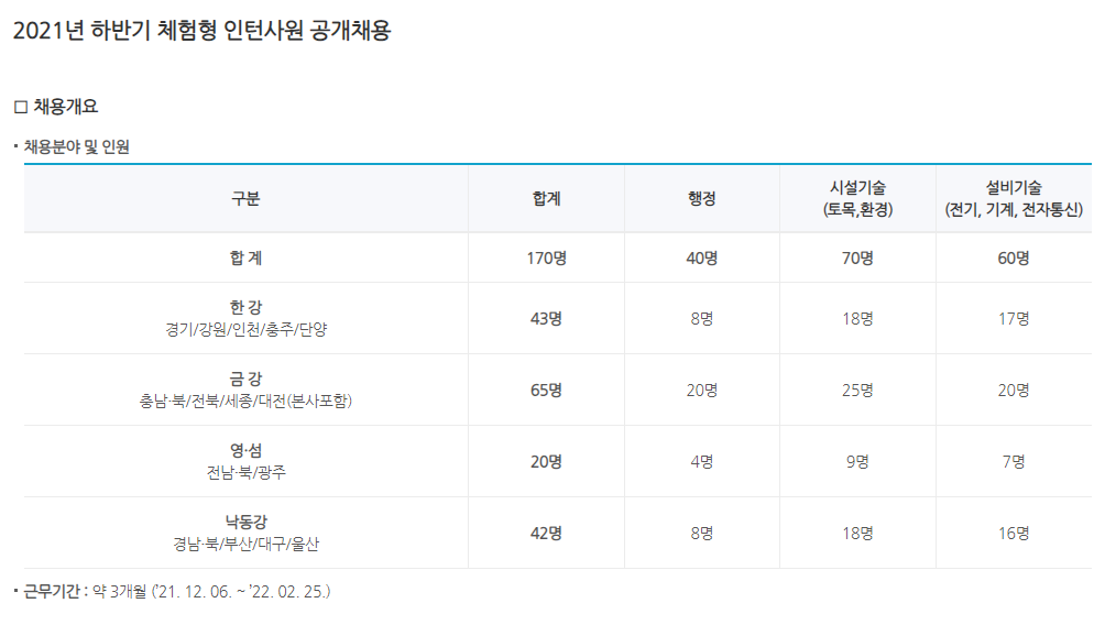 한국수자원공사 체험형 인턴 채용