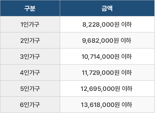 2024년 긴급복지지원제도 (지원대상, 신청방법, 지원금액)