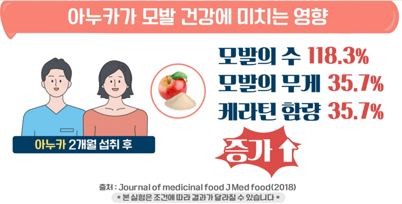 아누카사과 효능