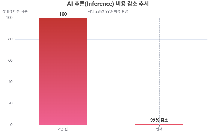 [분석] 2025 AI 트렌드 결산 #2: AI 소비자화(Consumerization)가 바꾼 산업 표준