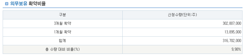 아스테라시스 공모주 수요예측 결과 청약일정 투자가치 분석