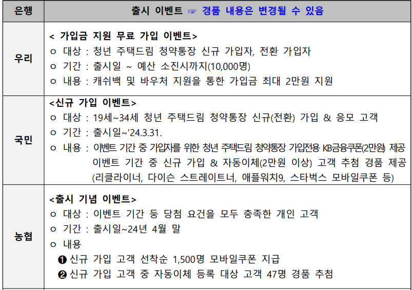 청년드림청약통장